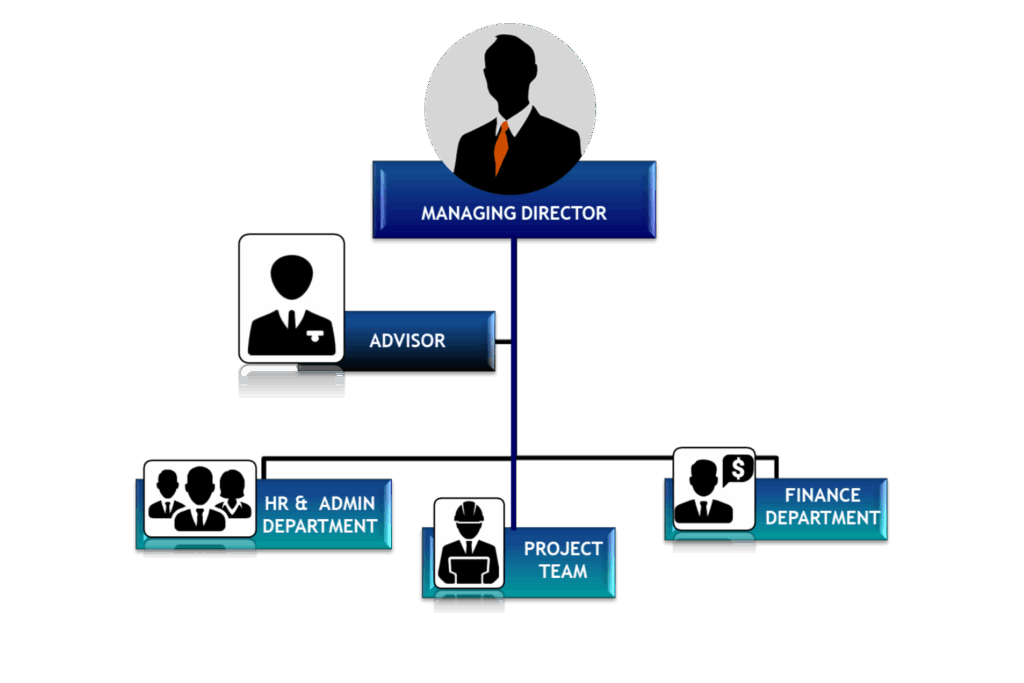 Dominan Flowtech - Carta Organisasi